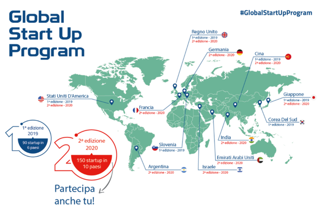 Global Start Up Program II